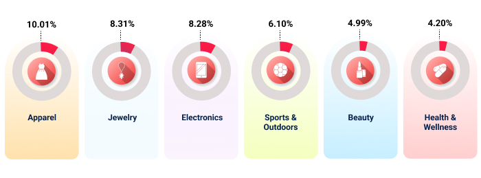 ecommerce-returns-management